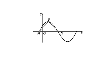 三角函数y Asinwx φ中的φ怎么