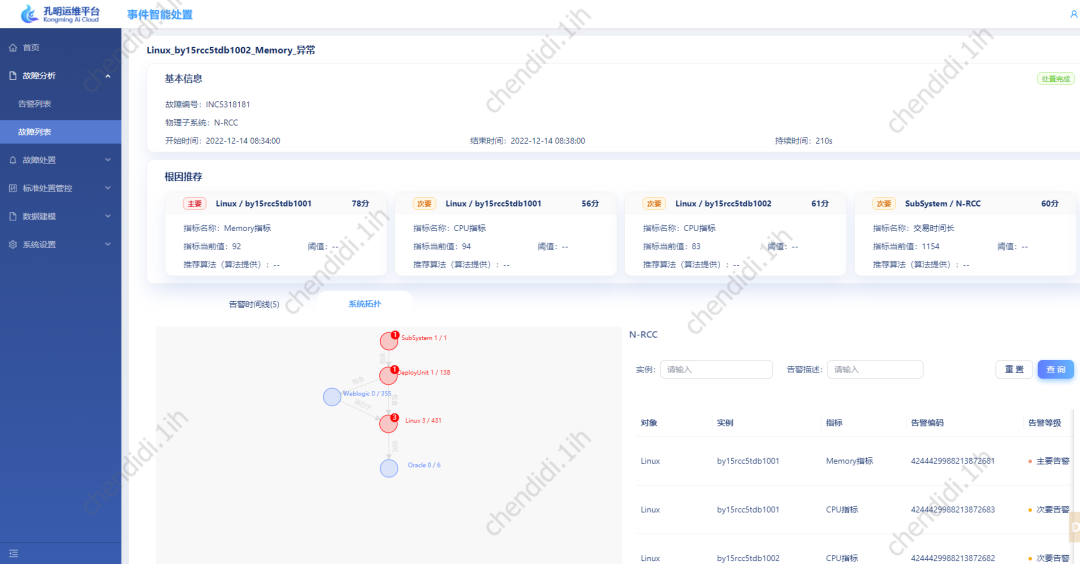 Construction pratique et application dun système danalyse intelligent des événements piloté par lIA