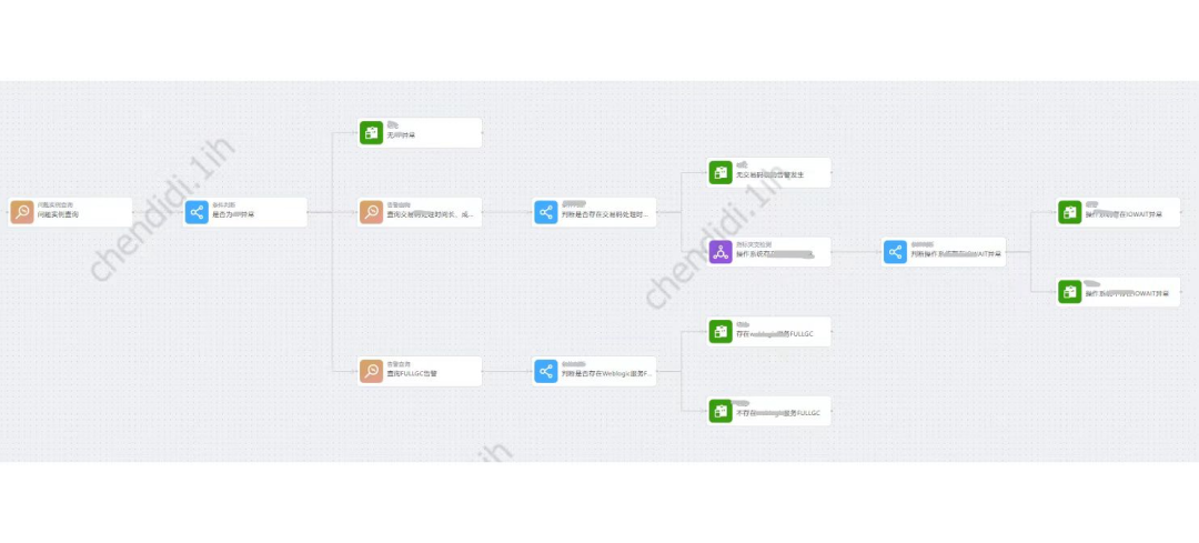 基于AI的事件智能分析系统建设实践