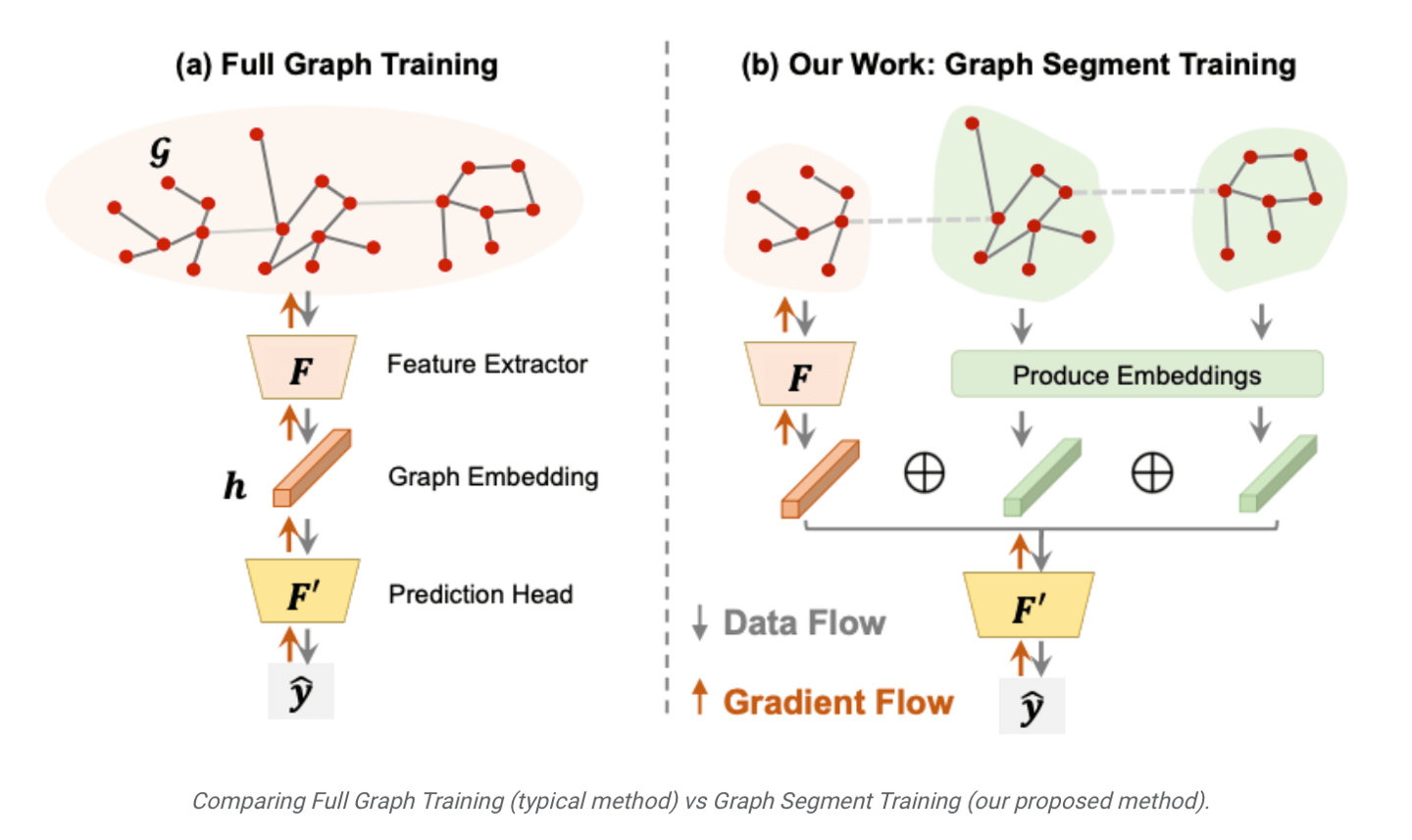 谷歌推出 TpuGraphs 训练数据集，可强化 AI 模型深度学习能力