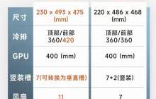全新骨伽影武者 X5 Pro 中塔式白色侧透机箱发布：支持 360 水冷，售价 349 元