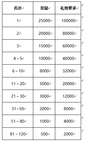 招募主播參加CC直播《螢火突擊》追光測驗活動