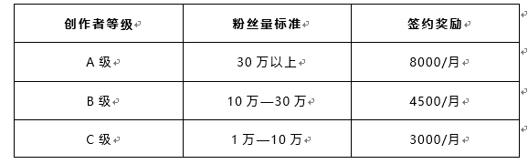 CC直播《萤火突击》追光测试主播招募活动