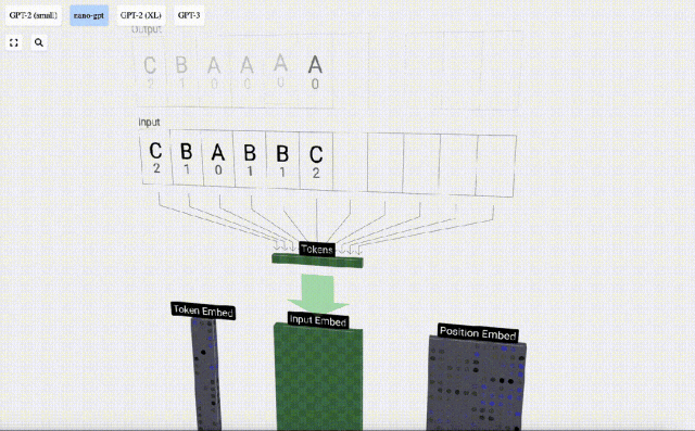 Break through the information barrier! Shocking large-scale 3D visualization tool is released!