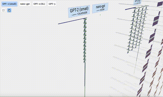 Brisez la barrière de l’information ! Un outil de visualisation 3D à grande échelle choquant est sorti !