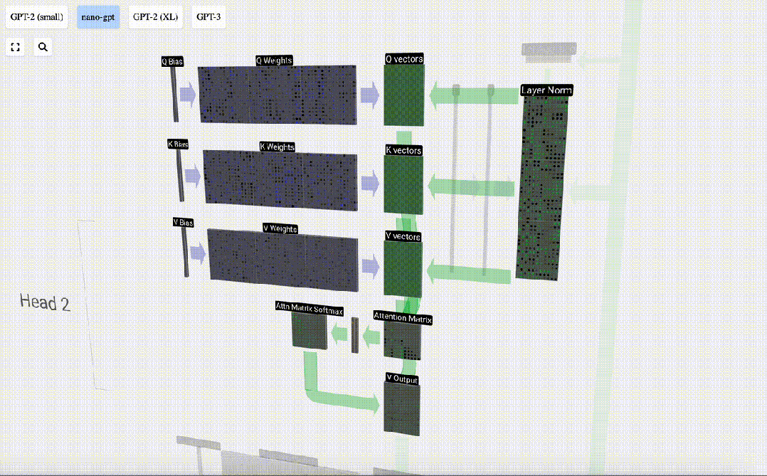 打破信息差！一款让人惊艳的大模型3D可视化工具！