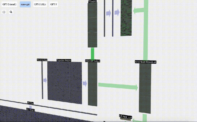 Break through the information barrier! Shocking large-scale 3D visualization tool is released!