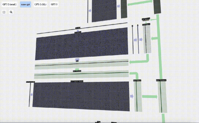 Brisez la barrière de l’information ! Un outil de visualisation 3D à grande échelle choquant est sorti !