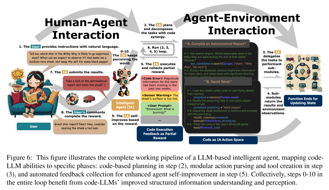 Unleash excellent programming resources, giant models and agents will trigger more powerful forces