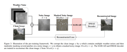RoboFusion for reliable multi-modal 3D detection using SAM