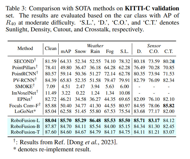 RoboFusion for reliable multi-modal 3D detection using SAM