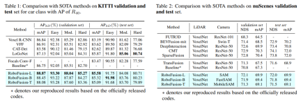 RoboFusion for reliable multi-modal 3D detection using SAM