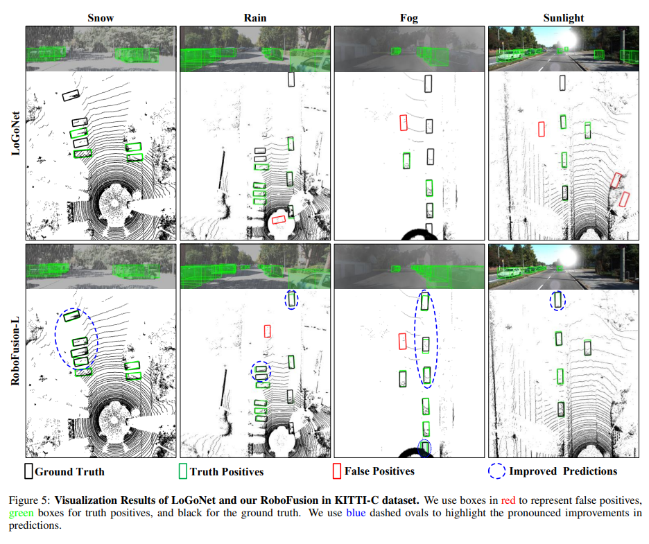 RoboFusion for reliable multi-modal 3D detection using SAM