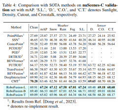 RoboFusion for reliable multi-modal 3D detection using SAM