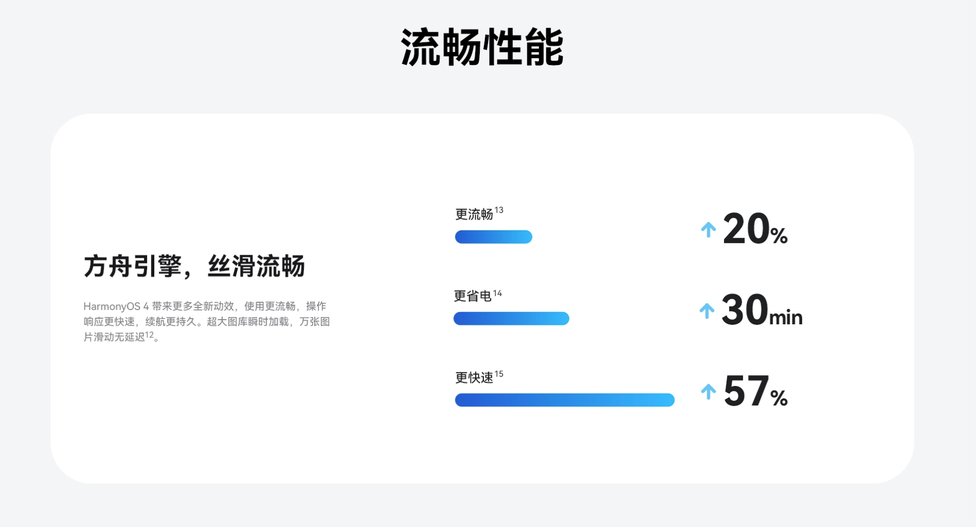 Huawei 컴퓨터는 Hongmeng 시스템을 탑재하여 새로운 시대로 진입할 예정입니다.