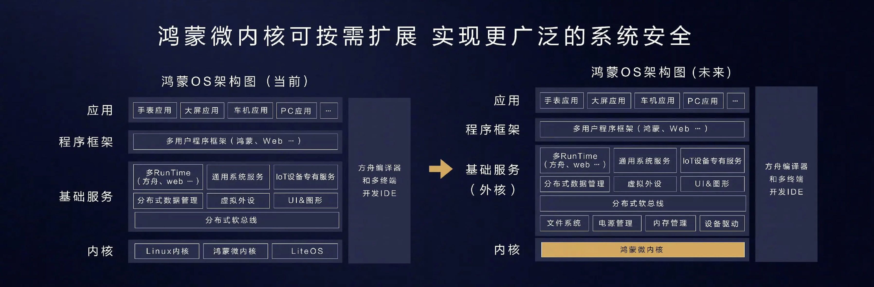 Huawei 컴퓨터는 Hongmeng 시스템을 탑재하여 새로운 시대로 진입할 예정입니다.