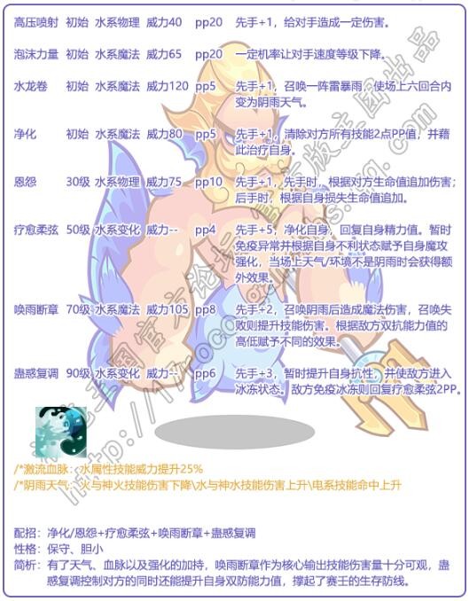 《洛克王國》賽壬性格技能搭配推薦