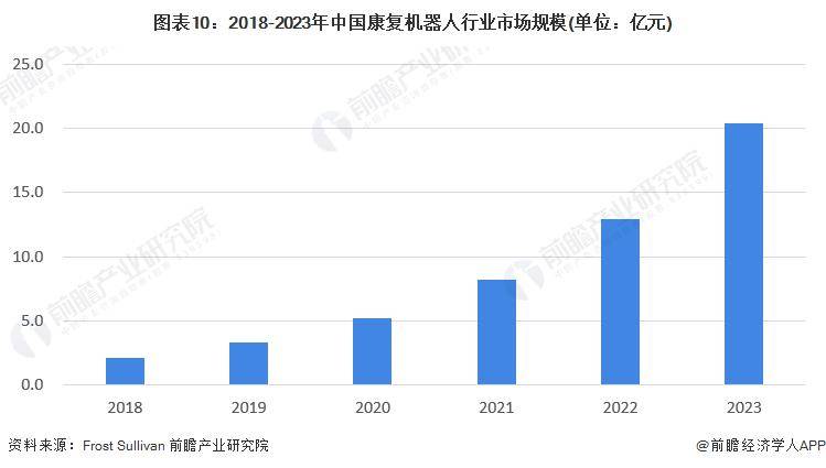 中華人民共和国総弁公室は、スマートホームサービスロボットを含むリハビリテーション補助機器産業の発展を推進している（添付：リハビリテーションロボットの市場調査）