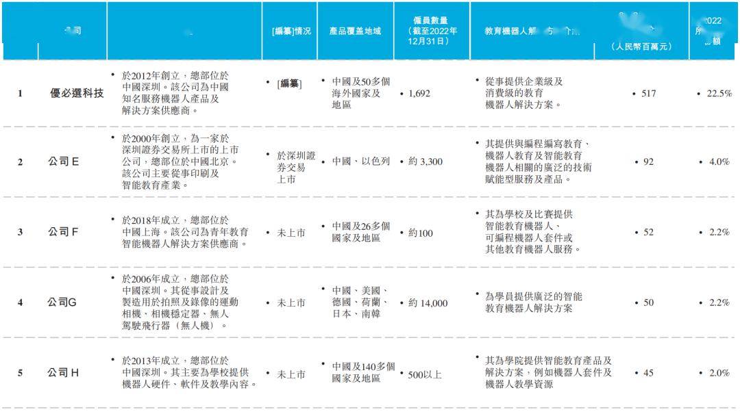 从上市敲锣到工业制造，人形机器人的大时代正在来临