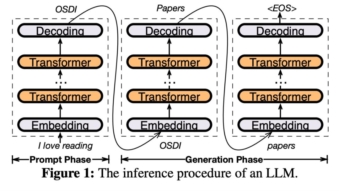 Shanghai Jiao Tong University releases inference engine PowerInfer. Its token generation rate is only 18% lower than A100. It may replace 4090 as a substitute for A100.