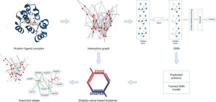 AI is not learned! New research reveals ways to decipher the black box of artificial intelligence