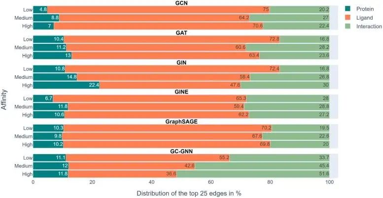 L’IA ne s’apprend pas ! Une nouvelle recherche révèle des moyens de déchiffrer la boîte noire de l’intelligence artificielle