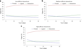 AI is not learned! New research reveals ways to decipher the black box of artificial intelligence