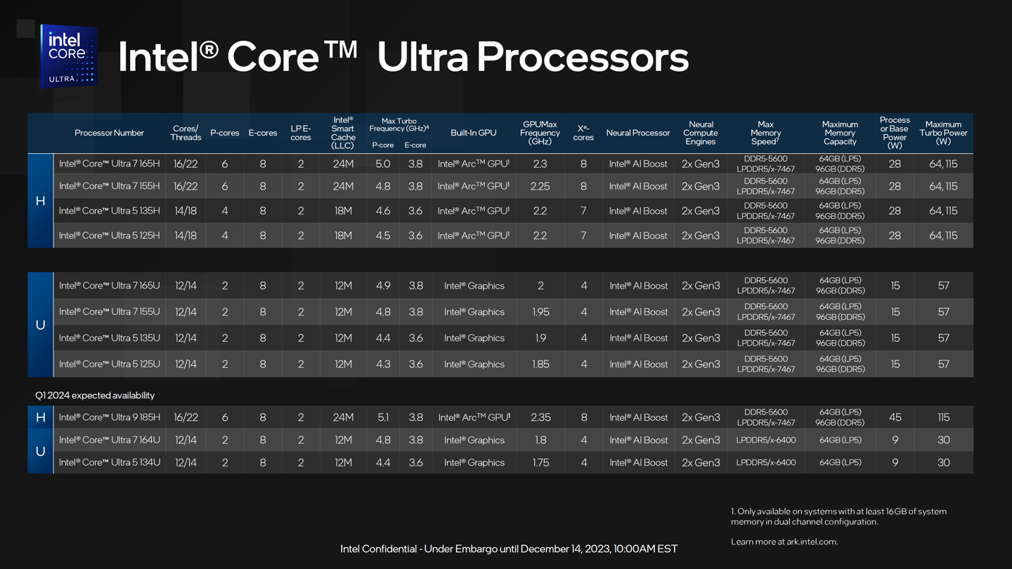 壹号游侠 X1 三合一 PC 发布：酷睿 Ultra 处理器、可拆卸键盘 / 手柄，5999 元起