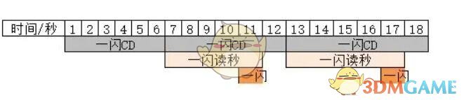 《超进化物语2》刀马养成攻略