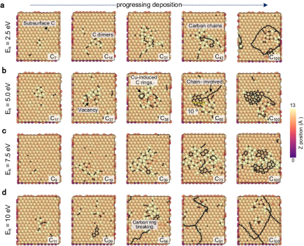 Shanghai Jiao Tong University team develops data-driven active learning framework to accelerate research progress in carbon nanomaterials