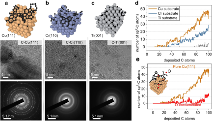 Shanghai Jiao Tong University team develops data-driven active learning framework to accelerate research progress in carbon nanomaterials