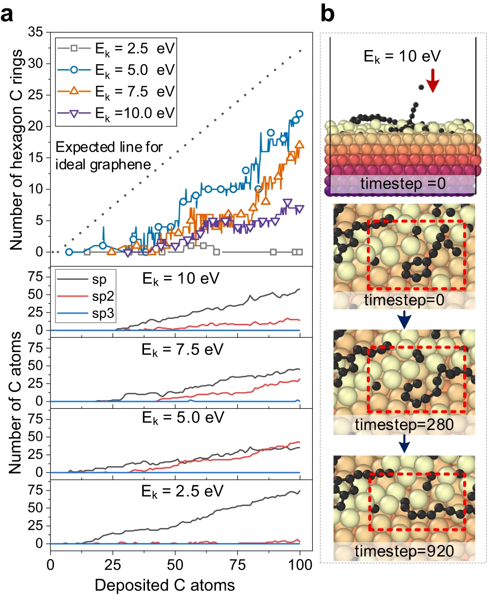 Das Team der Shanghai Jiao Tong University entwickelt einen datengesteuerten Rahmen für aktives Lernen, um den Forschungsfortschritt bei Kohlenstoffnanomaterialien zu beschleunigen