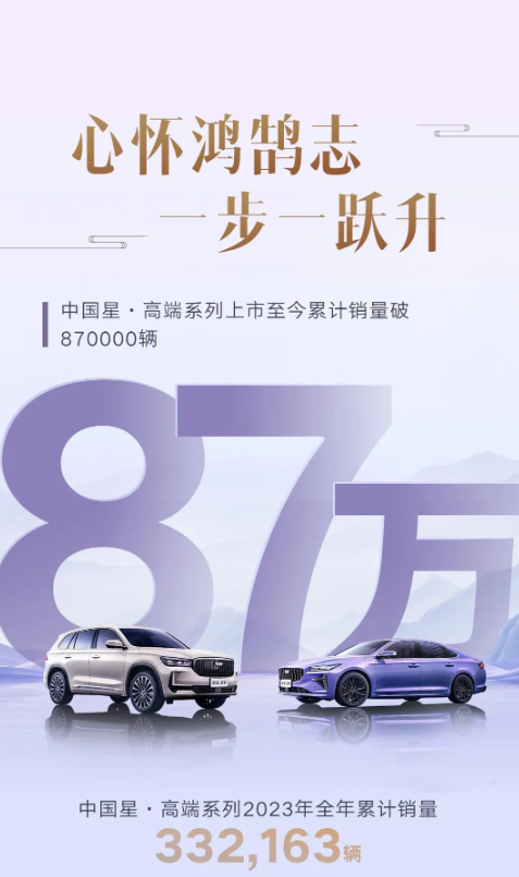 吉利汽车中国星系列销量破87万，2023年再创新高