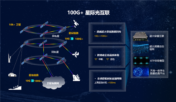 华为发布“太空宽带”计划，预计2030年星际光互联速率将达100Gbps以上