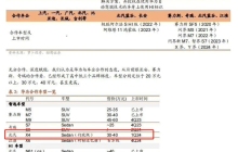 宇宙即将迎来鸿蒙智行的新成员，名声能带来胜利吗？