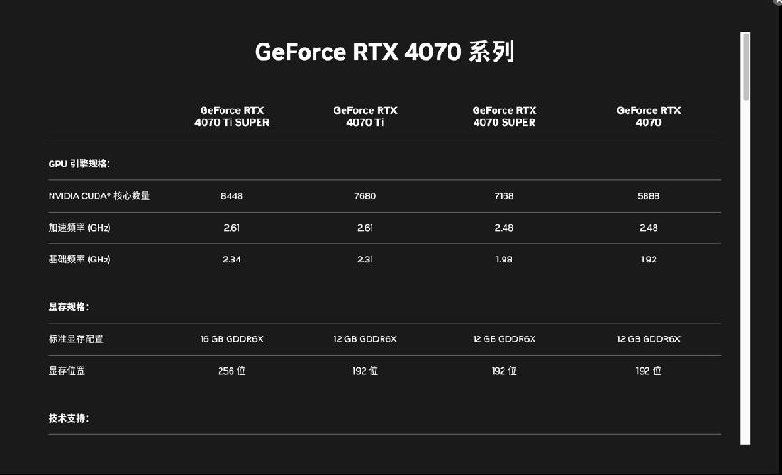 【IT之家评测室】NVIDIA GeForce RTX 4070 SUPER 首发评测：征服 2K 高刷屏，AI 性能出色