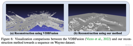 ReSimAD: How to improve the generalization performance of perceptual models through virtual data