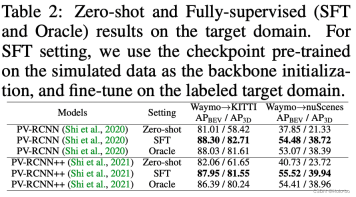 ReSimAD: How to improve the generalization performance of perceptual models through virtual data