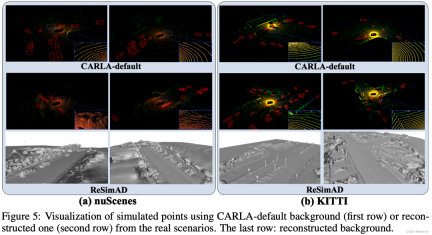 ReSimAD: How to improve the generalization performance of perceptual models through virtual data