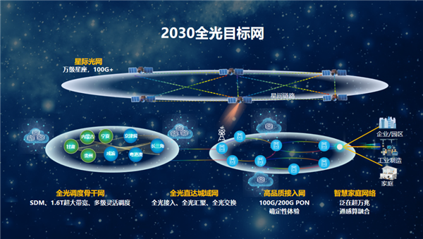 华为将于2030年实现卫星宽带计划：全球覆盖 远超传统通信网络极限