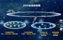 华为计划在2030年实现全球范围的卫星宽带，超越传统通信网络的极限
