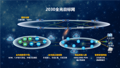 华为计划在2030年实现全球范围的卫星宽带，超越传统通信网络的极限