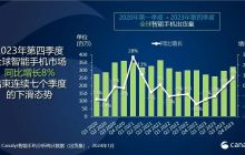 全球手机市场报告2023Q4：苹果成为年度冠军，三星以17%占据第二，小米增长20%稳居第三