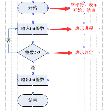 Schritte zum Zeichnen einer Mindmap mit Visio