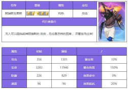 《众神派对》阿瑞斯路易斯角色测评