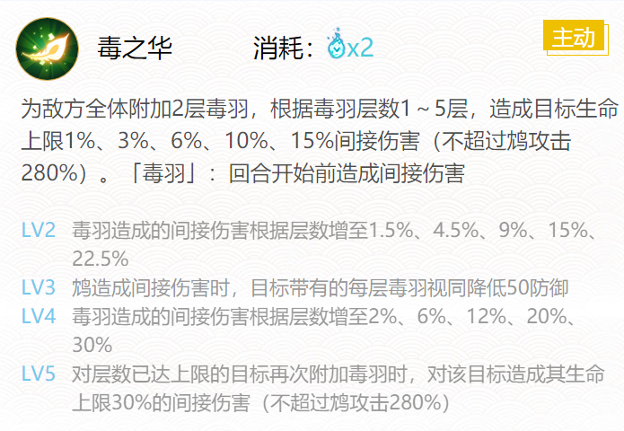 2024年適用的《陰陽師》鴯禦魂組合