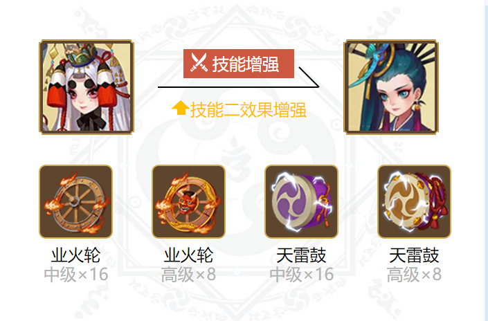 Onmyoji Yuhun combination suitable for 2024