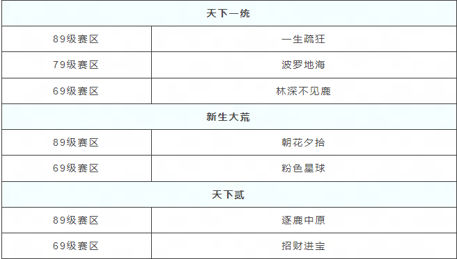 《天下》手游岁末演兵冠军出炉，共迎新王诞生！大荒中的传奇往事待你揭晓！