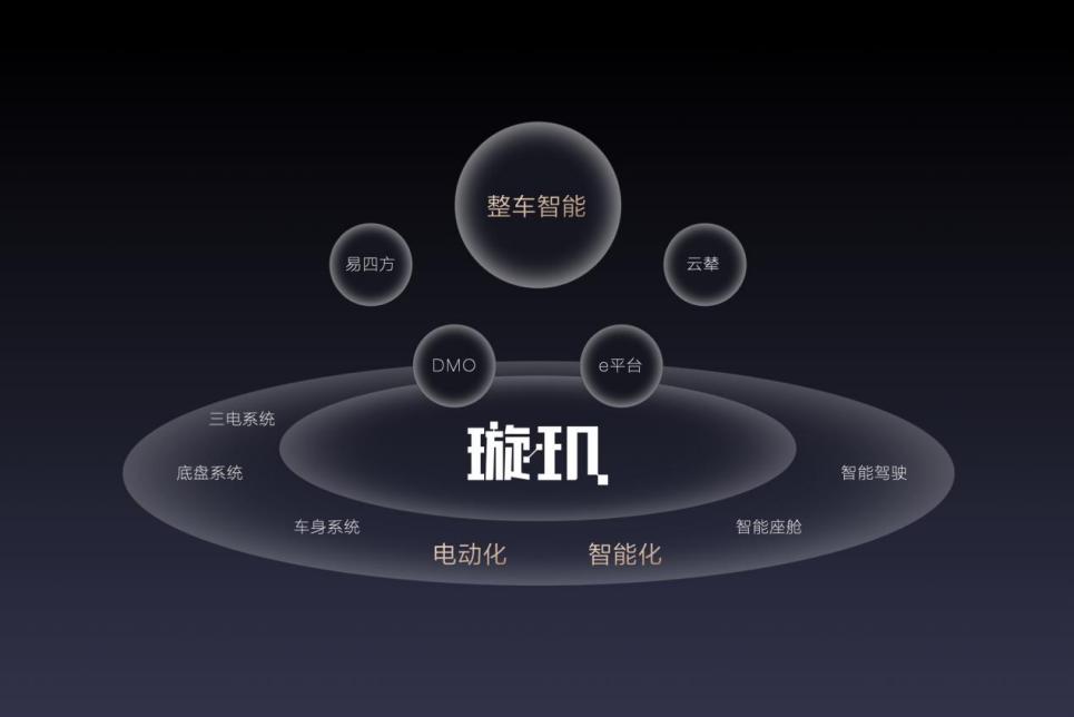 BYD Dream Day 2024: Leading the era of vehicle intelligence, Xuanji architecture helps the intelligentization process