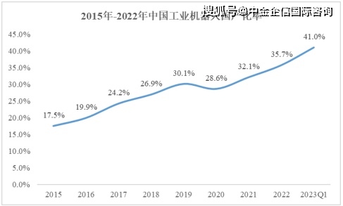 Analyse du marché des robots industriels et prévisions des tendances de développement en 2024